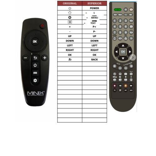 Afstandsbediening Minix Neo x6 x8h plus Z64 Z64a u1 u9h - Afbeelding 2