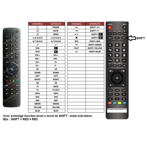 Afstandsbediening Motorola VIP1003 - Afbeelding 2
