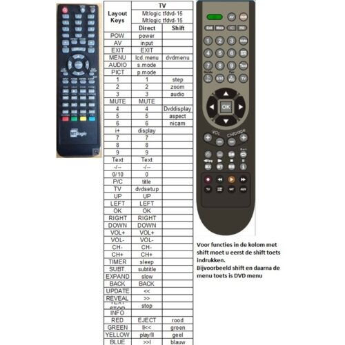 Afstandsbediening Mtlogic tfdvd-1520hd tfdvd1540hd - Afbeelding 2