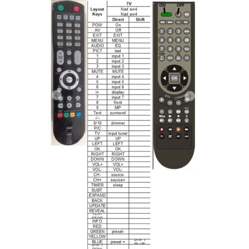 Afstandsbediening Nad avr3 avr4 - Afbeelding 2