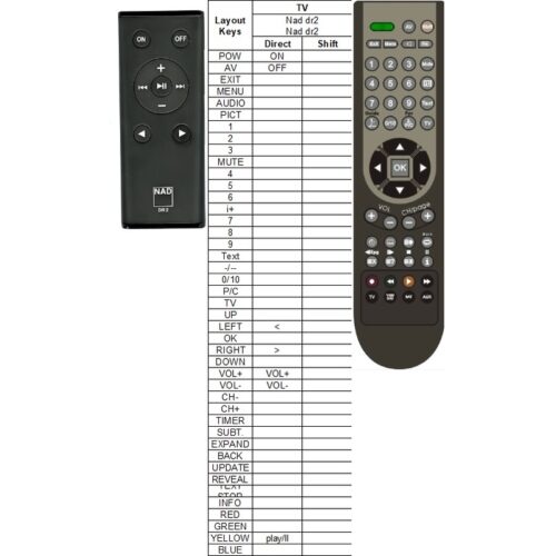 Afstandsbediening Nad dr2 D7050 dr3020 - Afbeelding 2