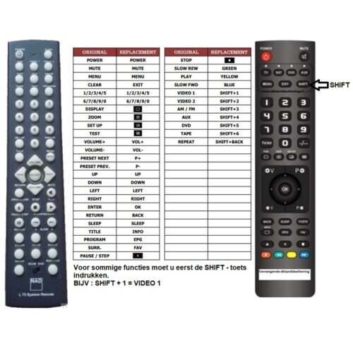 Afstandsbediening Nad l75 - Afbeelding 2