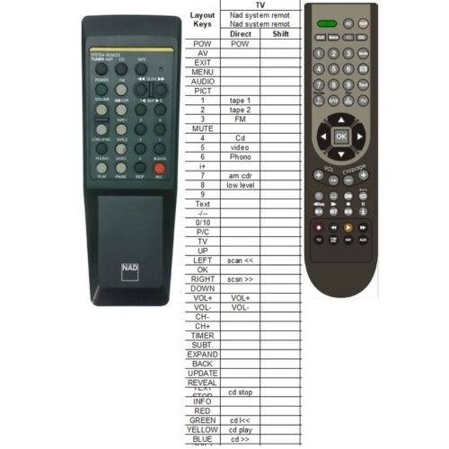 Afstandsbediening Nad system remote 7000 7100 - Afbeelding 2