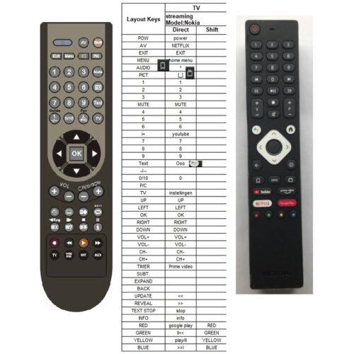 Afstandsbediening Nokia streaming box 8000 - Afbeelding 2