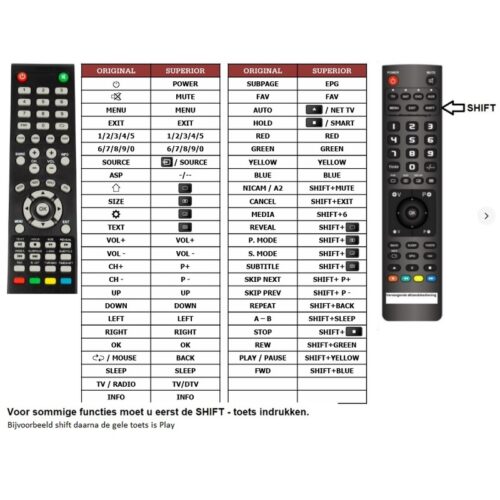 Afstandsbediening OK ODL50840U-DAB - Afbeelding 2