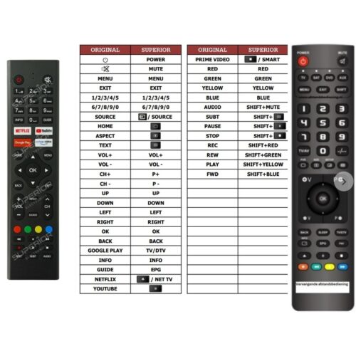 Afstandsbediening Ok odl40760fn-tab - Afbeelding 2