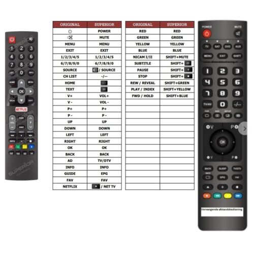 Afstandsbediening Ok 32e2a12b 40e2a12b - Afbeelding 2