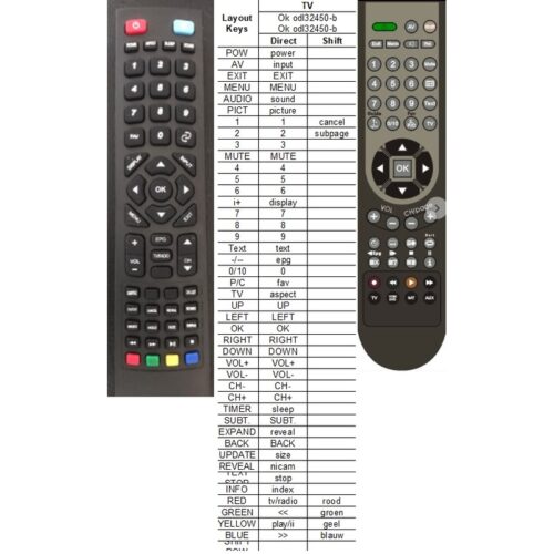 Afstandsbediening Ok odl32450-b - Afbeelding 2
