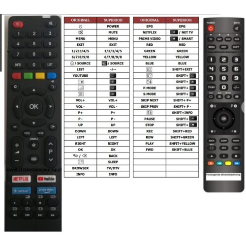 Afstandsbediening Ok odl50851uc-tib odl65850uc-tib - Afbeelding 2