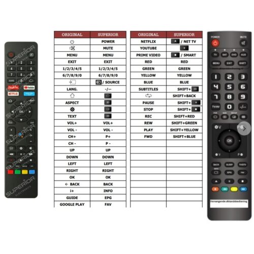 Afstandsbediening Ok odl55760un-tab - Afbeelding 2