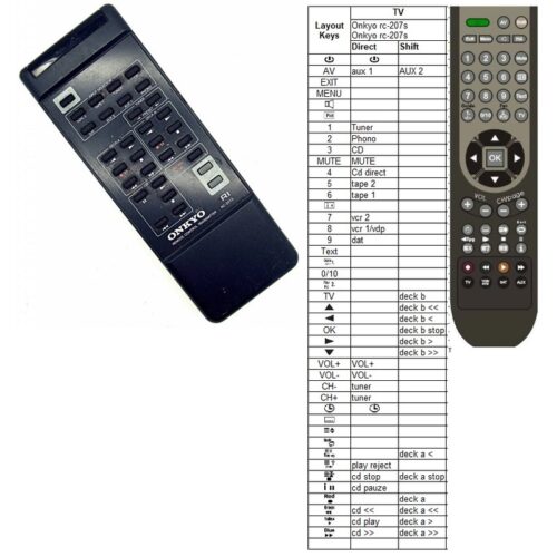 Afstandsbediening Onkyo rc-207s - Afbeelding 2