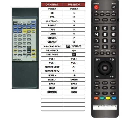 Afstandsbediening Onkyo rc-427s - Afbeelding 2
