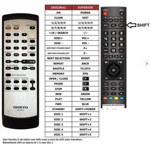 Afstandsbediening Onkyo rc-547c dx-c390 - Afbeelding 2