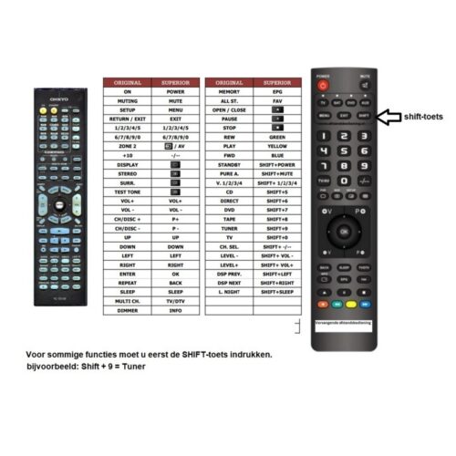 Afstandsbediening onkyo rc-591m - Afbeelding 2