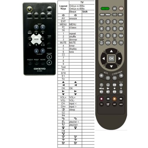 Afstandsbediening Onkyo rc-806s - Afbeelding 2