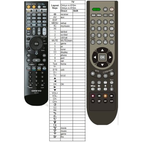 Afstandsbediening Onkyo rc-810m - Afbeelding 2