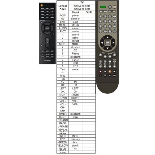 Afstandsbediening Onkyo rc-934r TX-NR474 TX-NR578 - Afbeelding 2