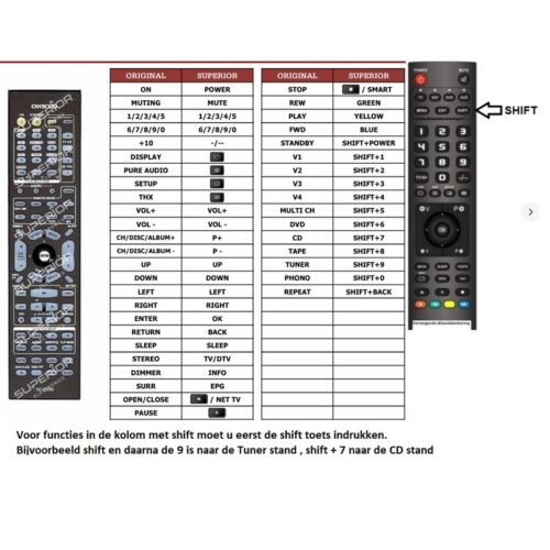 Afstandsbediening Onkyo rc-620m tx-sr804e - Afbeelding 2