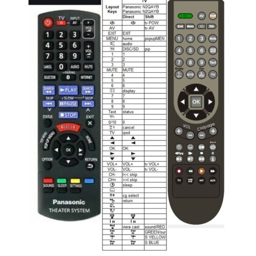 Afstandsbediening Panasonic N2QAYB000630 - Afbeelding 2