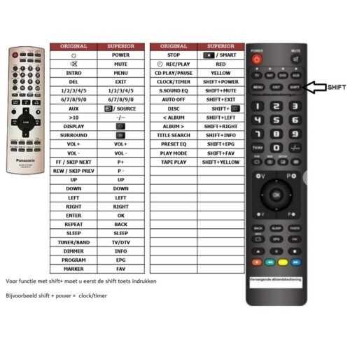 Afstandsbediening Panasonic n2qajb000132 - Afbeelding 2