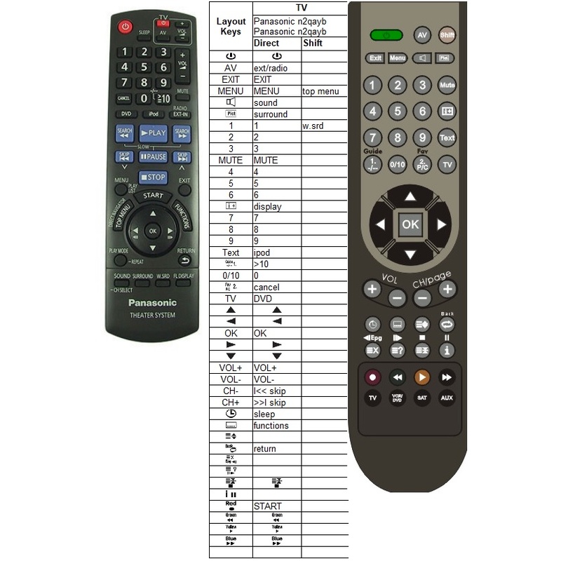 Afstandsbediening Panasonic n2qayb000515 - Afbeelding 2