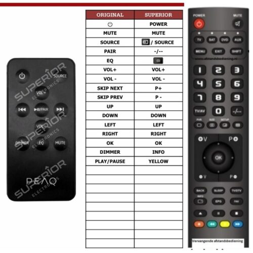 Afstandsbediening Peaq psb100bt-b