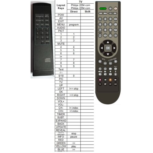 Afstandsbediening Philips 2294 compact disc - Afbeelding 2