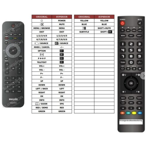 Afstandsbediening Philips 242254901911 26pfl3403d - Afbeelding 2