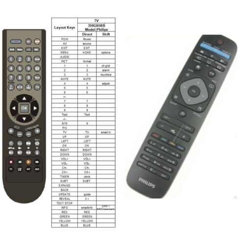 Afstandsbediening Philips 996590021091 Hotel - Afbeelding 2
