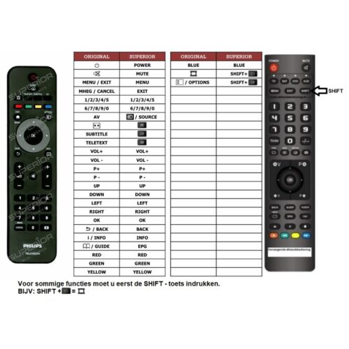 Afstandsbediening Philips 996510037239 - Afbeelding 2