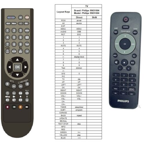 Afstandsbediening Philips 996510044996 - Afbeelding 2