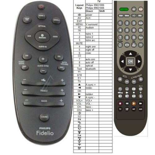 Afstandsbediening Philips htl9100 996510062234 - Afbeelding 2