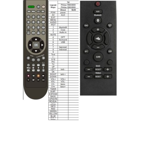 Afstandsbediening Philips 996580004176 - Afbeelding 2
