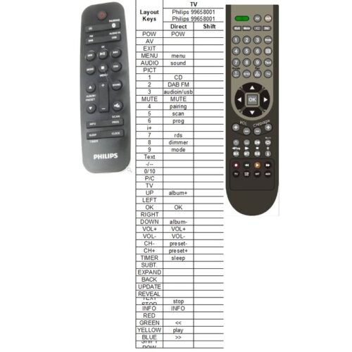 Afstandsbediening Philips 996580006314 - Afbeelding 2