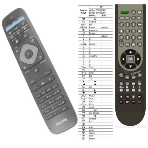 Afstandsbediening Philips 996590008242 - Afbeelding 2