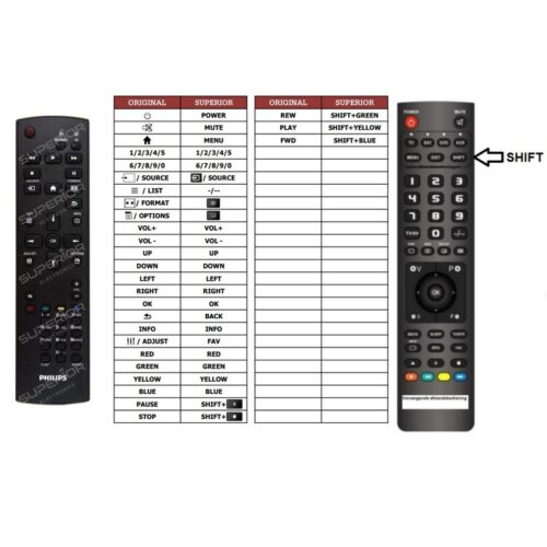 Afstandsbediening Philips 398grabddnepht bdl5530ql bdl5530ql/00 49bdl5055p - Afbeelding 2