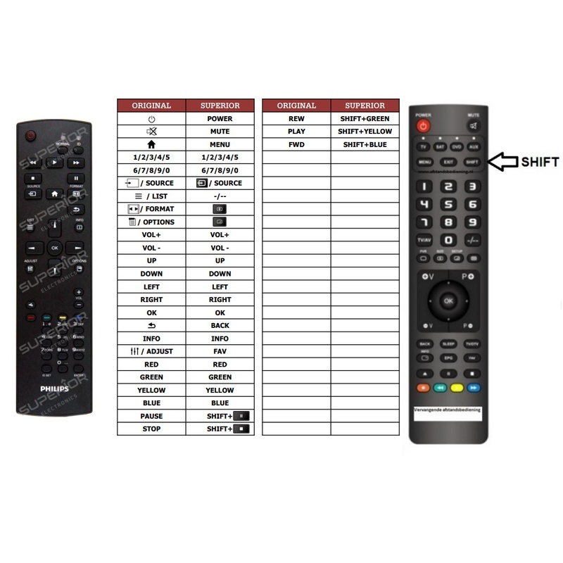 Afstandsbediening Philips 398grabddnepht bdl5530ql bdl5530ql/00 49bdl5055p - Afbeelding 2