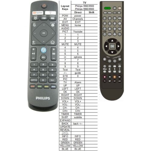 Afstandsbediening Philips 996599002506 - Afbeelding 2