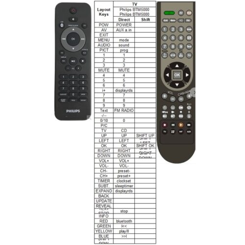 Afstandsbediening Philips BTM5000 - Afbeelding 2