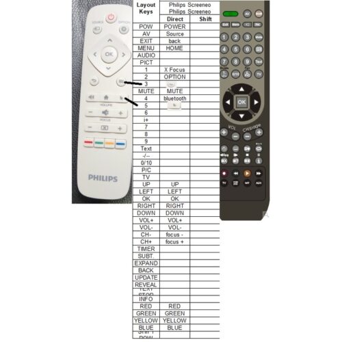 Afstandsbediening Philips Screeneo U3 hdp3550 - Afbeelding 2