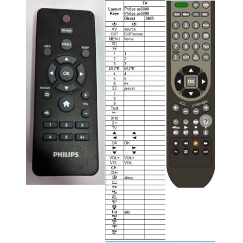 Afstandsbediening Philips ae8000 - Afbeelding 2