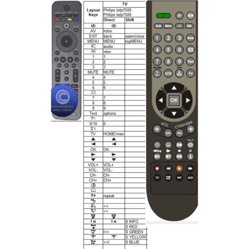 Afstandsbediening Philips bdp7500bl/12 996510027995 - Afbeelding 2