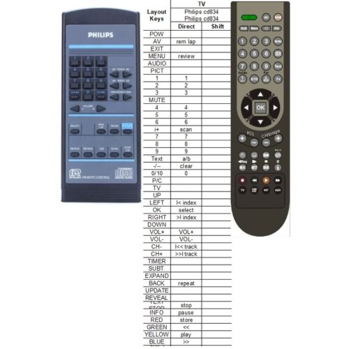 Afstandsbediening Philips cd834 4822 218 20678 - Afbeelding 2