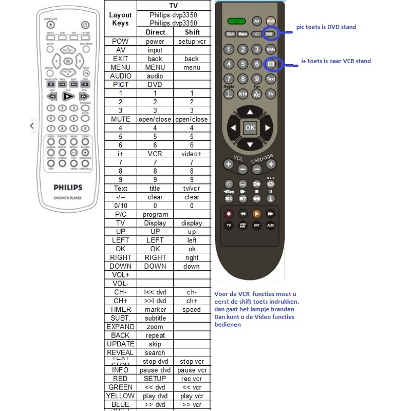 Afstandsbediening Philips dvp3350 - Afbeelding 2