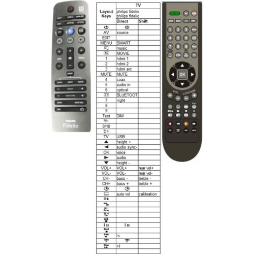 Afstandsbediening Philips Fidelio b5 - Afbeelding 2