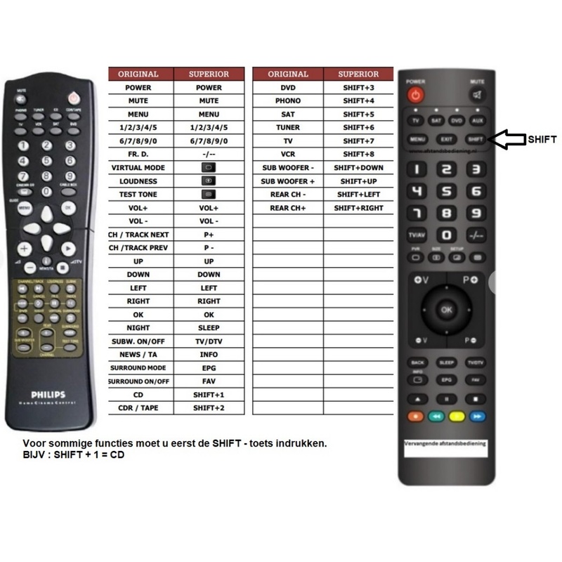 Afstandsbediening Philips fr994 fr965 fr986 fr996 310421904461 fr976 fr984 fr985 fr995 fr975 - Afbeelding 2