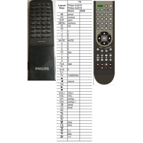 Afstandsbediening Philips fw2010 - Afbeelding 2