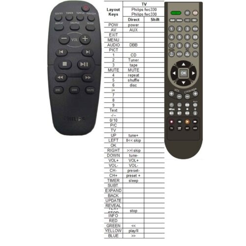Afstandsbediening Philips fwc330 - Afbeelding 2