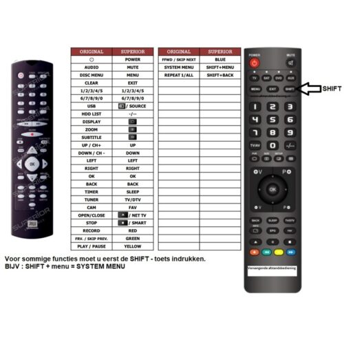 Afstandsbediening Aristona Philips hdr3500 - Afbeelding 2