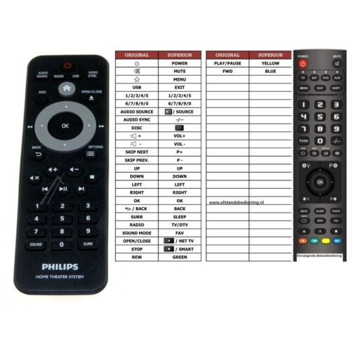 Afstandsbediening Philips htd3510/12 - Afbeelding 2
